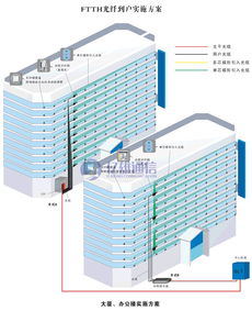 12口ODF光纖配線架 通信網(wǎng)絡(luò)的高效管理基石
